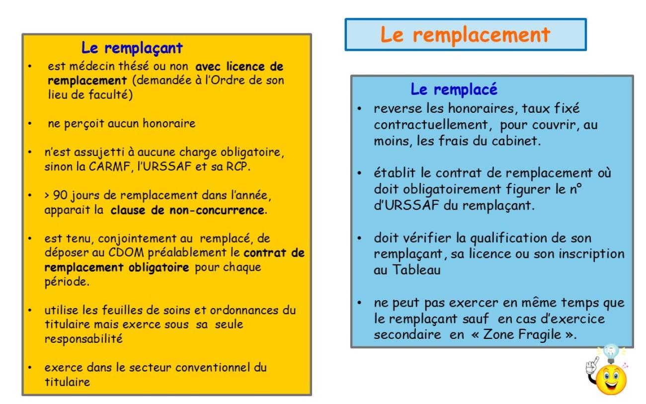 Le remplacement