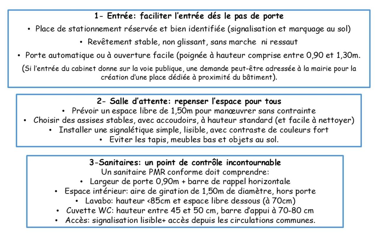Normes PMR 1